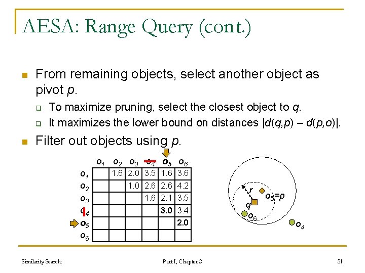 AESA: Range Query (cont. ) n From remaining objects, select another object as pivot AESA: Range Query (cont. ) n From remaining objects, select another object as pivot