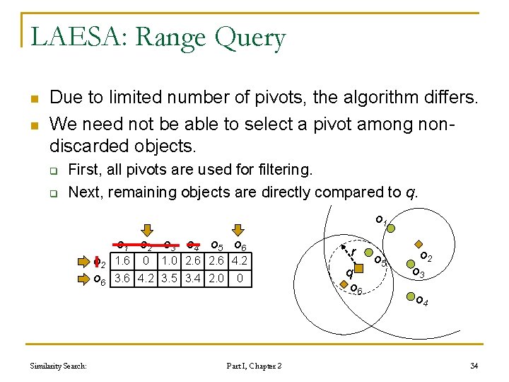 LAESA: Range Query n n Due to limited number of pivots, the algorithm differs. LAESA: Range Query n n Due to limited number of pivots, the algorithm differs.