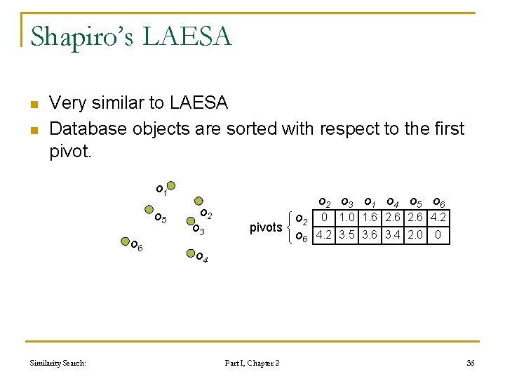 Shapiro’s LAESA n n Very similar to LAESA Database objects are sorted with respect Shapiro’s LAESA n n Very similar to LAESA Database objects are sorted with respect