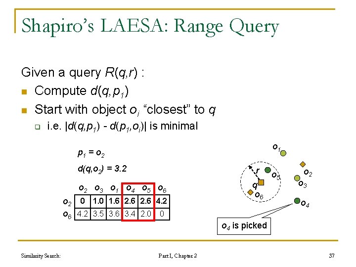 Shapiro’s LAESA: Range Query Given a query R(q, r) : n Compute d(q, p Shapiro’s LAESA: Range Query Given a query R(q, r) : n Compute d(q, p