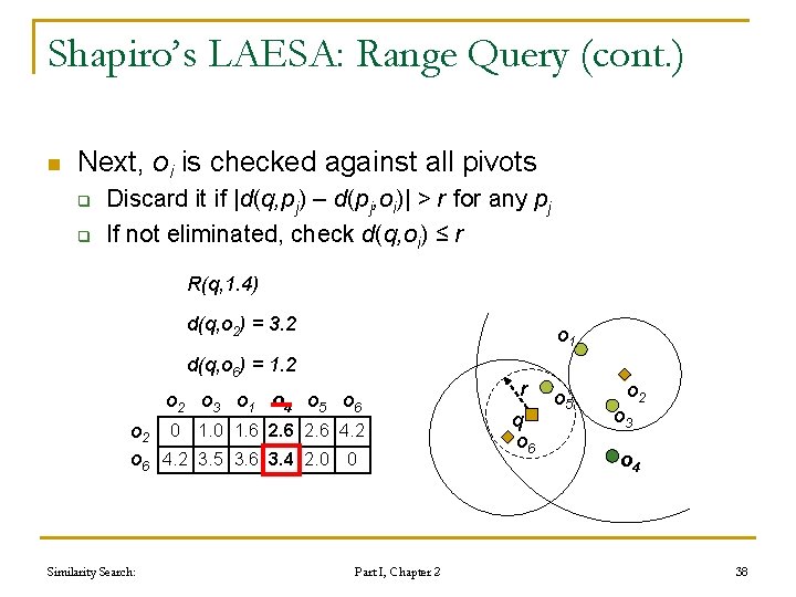 Shapiro’s LAESA: Range Query (cont. ) n Next, oi is checked against all pivots Shapiro’s LAESA: Range Query (cont. ) n Next, oi is checked against all pivots
