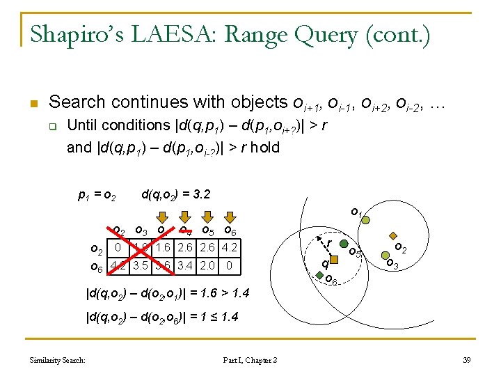 Shapiro’s LAESA: Range Query (cont. ) n Search continues with objects oi+1, oi-1, oi+2, Shapiro’s LAESA: Range Query (cont. ) n Search continues with objects oi+1, oi-1, oi+2,
