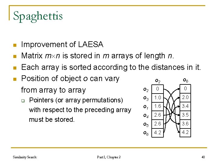 Spaghettis n n Improvement of LAESA Matrix m n is stored in m arrays Spaghettis n n Improvement of LAESA Matrix m n is stored in m arrays