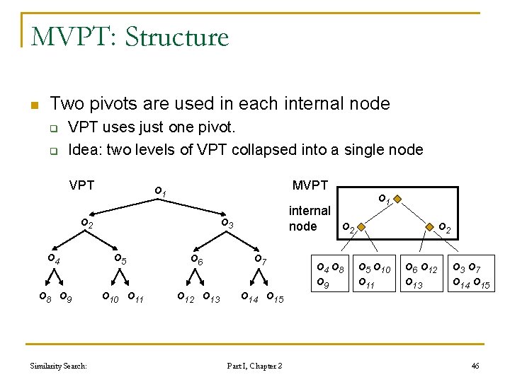 MVPT: Structure n Two pivots are used in each internal node q q VPT MVPT: Structure n Two pivots are used in each internal node q q VPT