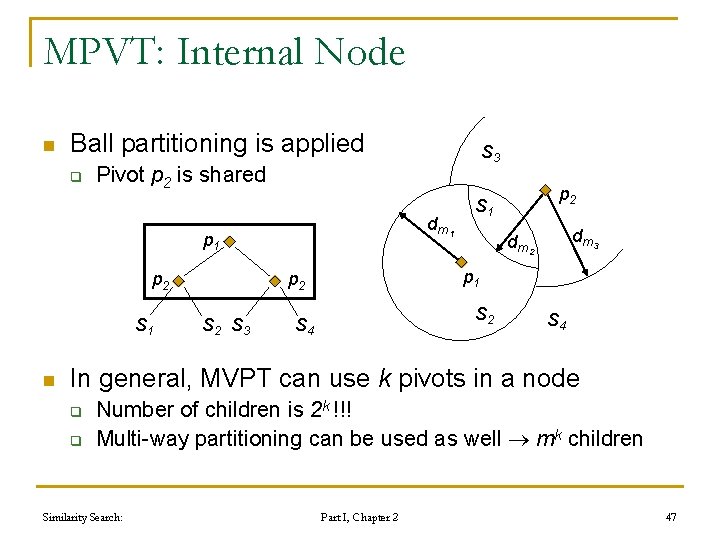 MPVT: Internal Node n Ball partitioning is applied q Pivot p 2 is shared MPVT: Internal Node n Ball partitioning is applied q Pivot p 2 is shared