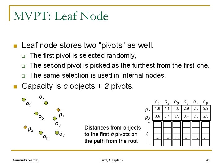 MVPT: Leaf Node n Leaf node stores two “pivots” as well. q q q MVPT: Leaf Node n Leaf node stores two “pivots” as well. q q q