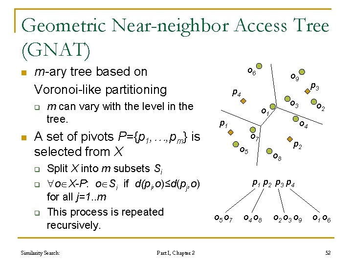 Geometric Near-neighbor Access Tree (GNAT) n m-ary tree based on Voronoi-like partitioning q n Geometric Near-neighbor Access Tree (GNAT) n m-ary tree based on Voronoi-like partitioning q n