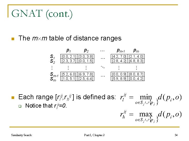 GNAT (cont. ) n The m m table of distance ranges p 1 S GNAT (cont. ) n The m m table of distance ranges p 1 S