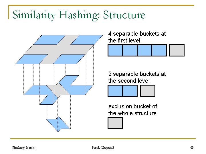 Similarity Hashing: Structure 4 separable buckets at the first level 2 separable buckets at Similarity Hashing: Structure 4 separable buckets at the first level 2 separable buckets at
