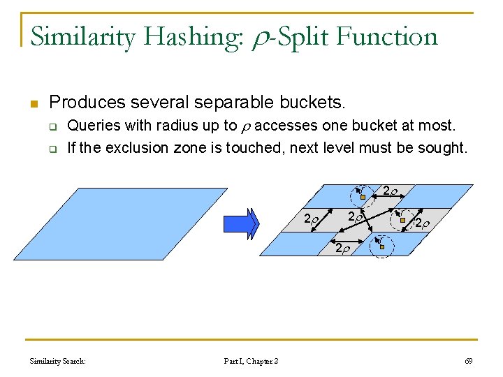 Similarity Hashing: -Split Function n Produces several separable buckets. q q Queries with radius Similarity Hashing: -Split Function n Produces several separable buckets. q q Queries with radius