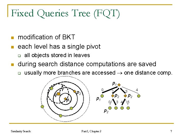 Fixed Queries Tree (FQT) n n modification of BKT each level has a single Fixed Queries Tree (FQT) n n modification of BKT each level has a single