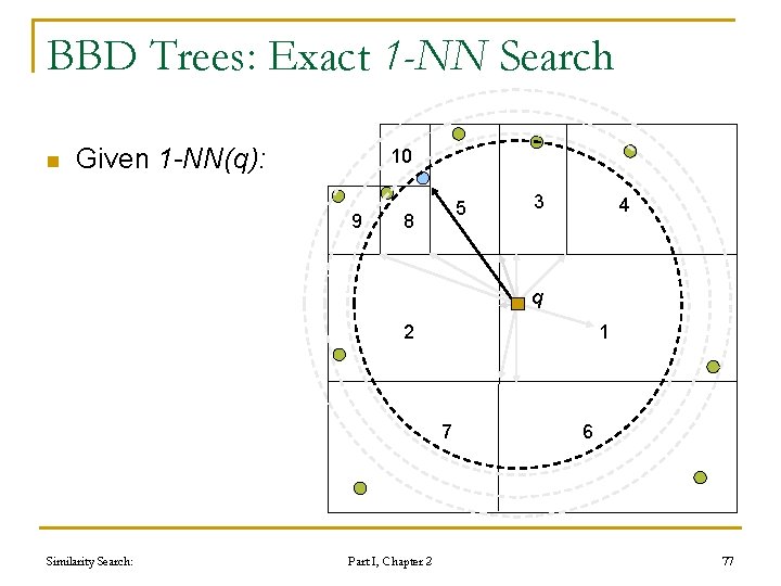 BBD Trees: Exact 1 -NN Search n Given 1 -NN(q): 10 9 5 8 BBD Trees: Exact 1 -NN Search n Given 1 -NN(q): 10 9 5 8
