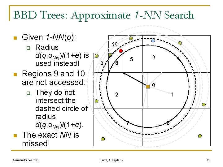 BBD Trees: Approximate 1 -NN Search n Given 1 -NN(q): q n 10 9 BBD Trees: Approximate 1 -NN Search n Given 1 -NN(q): q n 10 9