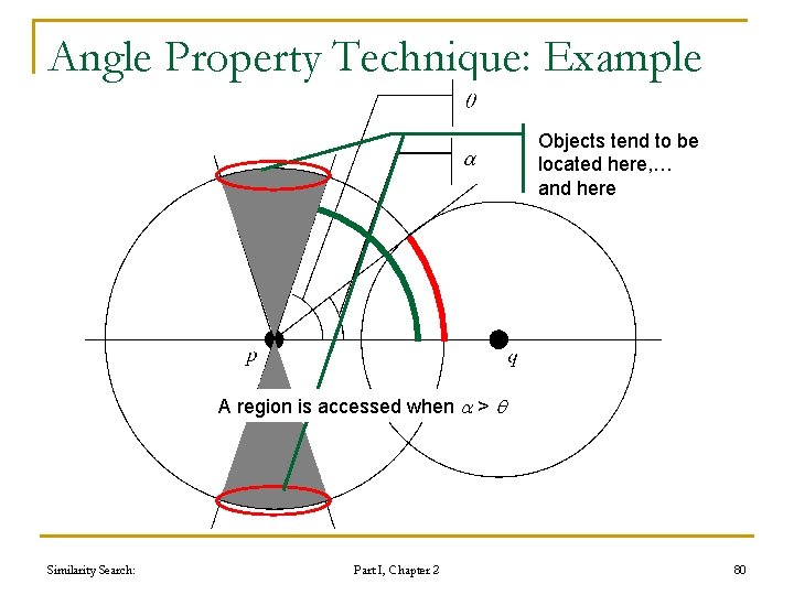 Angle Property Technique: Example Objects tend to be located here, … and here A Angle Property Technique: Example Objects tend to be located here, … and here A