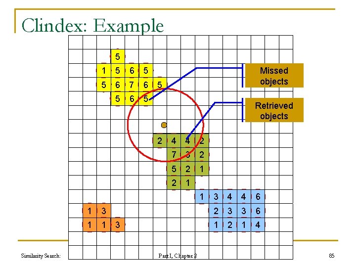 Clindex: Example 5 1 5 6 5 5 6 7 6 5 Missed objects Clindex: Example 5 1 5 6 5 5 6 7 6 5 Missed objects