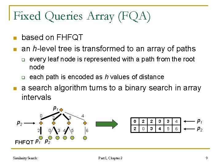 Fixed Queries Array (FQA) n n based on FHFQT an h-level tree is transformed Fixed Queries Array (FQA) n n based on FHFQT an h-level tree is transformed