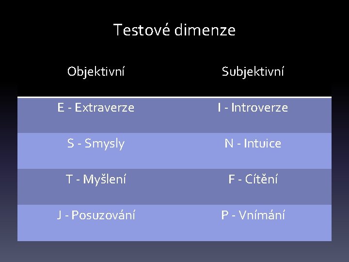 Testové dimenze Objektivní Subjektivní E - Extraverze I - Introverze S - Smysly N
