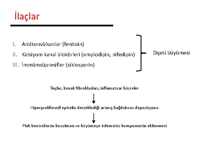 İlaçlar I. Antikonvülsanlar (fenitoin) II. Kalsiyum kanal blokörleri (amplodipin, nifedipin) Dişeti büyümesi III. İmmümsüpresifler