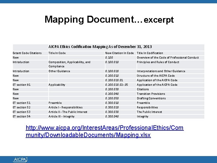 Mapping Document…excerpt AICPA Ethics Codificaiton Mapping As of December 31, 2013 Extant Code Citations