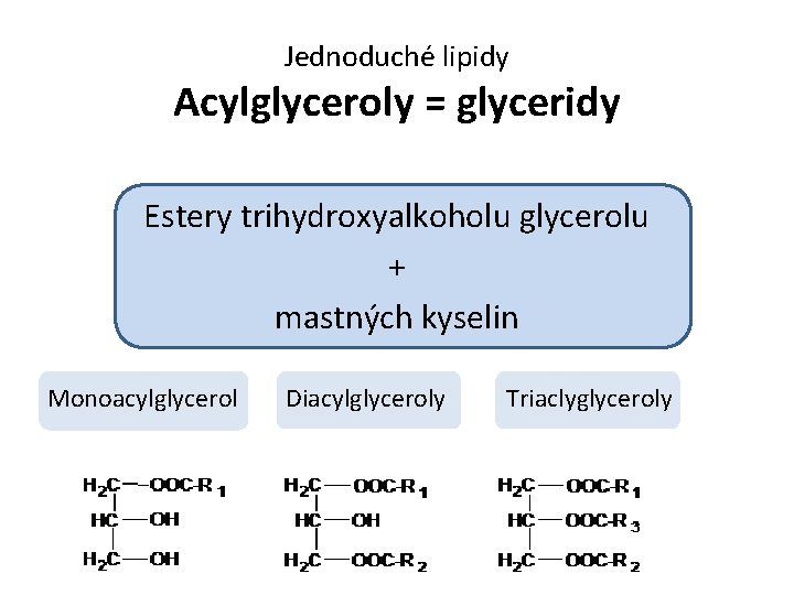 Jednoduché lipidy Acylglyceroly = glyceridy Estery trihydroxyalkoholu glycerolu + mastných kyselin Monoacylglycerol Diacylglyceroly Triaclyglyceroly