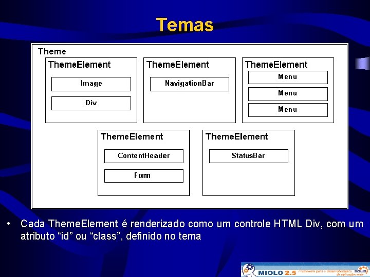 Temas • Cada Theme. Element é renderizado como um controle HTML Div, com um
