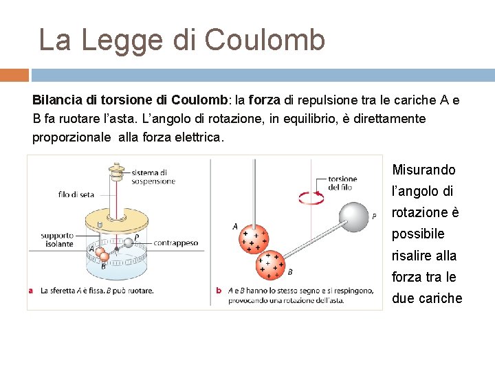 La Legge di Coulomb Bilancia di torsione di Coulomb: la forza di repulsione tra