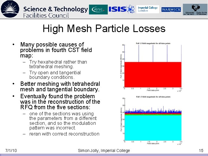 High Mesh Particle Losses • Many possible causes of problems in fourth CST field High Mesh Particle Losses • Many possible causes of problems in fourth CST field