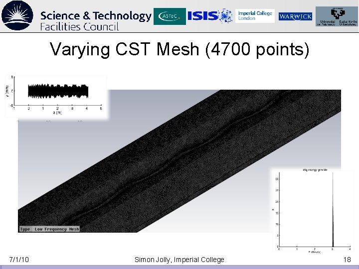 Varying CST Mesh (4700 points) 7/1/10 Simon Jolly, Imperial College 18 Varying CST Mesh (4700 points) 7/1/10 Simon Jolly, Imperial College 18
