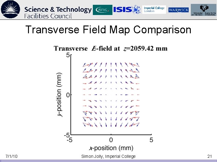 Transverse Field Map Comparison 7/1/10 Simon Jolly, Imperial College 21 Transverse Field Map Comparison 7/1/10 Simon Jolly, Imperial College 21