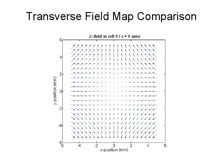 Transverse Field Map Comparison Transverse Field Map Comparison