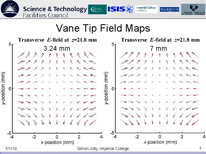 Vane Tip Field Maps 3. 24 mm 7/1/10 7 mm Simon Jolly, Imperial College Vane Tip Field Maps 3. 24 mm 7/1/10 7 mm Simon Jolly, Imperial College
