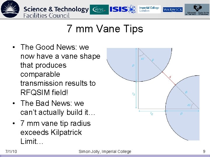 7 mm Vane Tips • The Good News: we now have a vane shape 7 mm Vane Tips • The Good News: we now have a vane shape