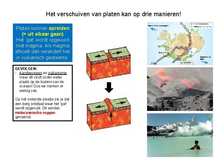 Het verschuiven van platen kan op drie manieren! Platen kunnen spreiden (= uit elkaar