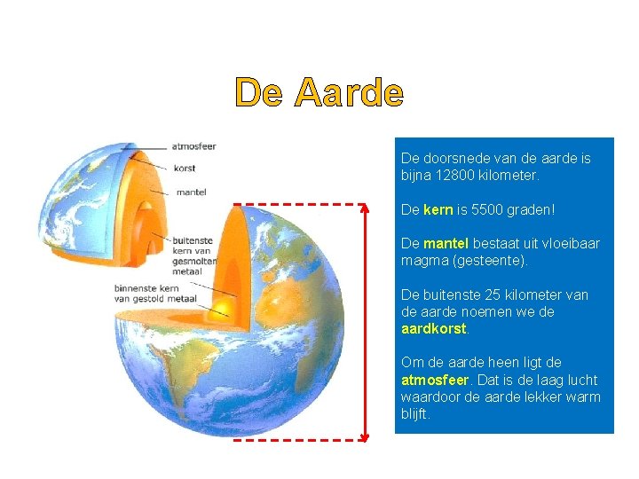 De Aarde De doorsnede van de aarde is bijna 12800 kilometer. De kern is