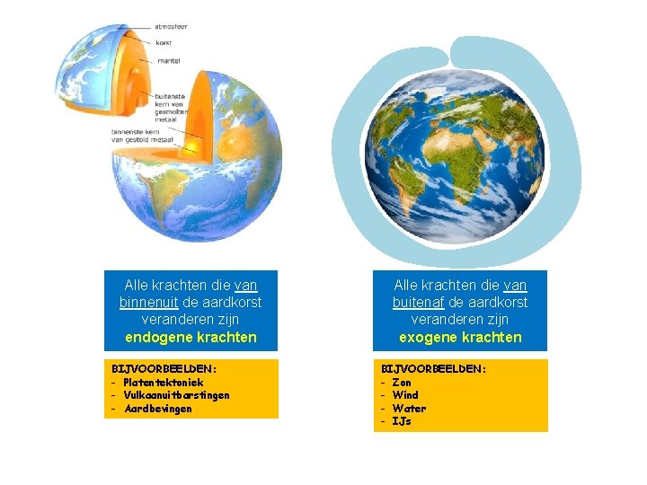 Alle krachten die van binnenuit de aardkorst veranderen zijn endogene krachten BIJVOORBEELDEN: - Platentektoniek