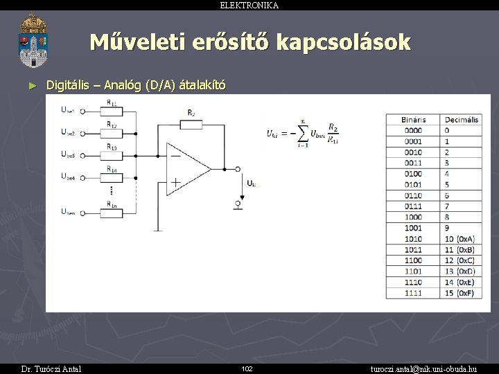 ELEKTRONIKA Műveleti erősítő kapcsolások ► Digitális – Analóg (D/A) átalakító Dr. Turóczi Antal 102