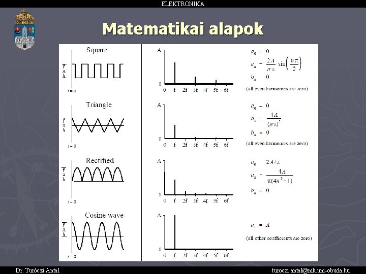 ELEKTRONIKA Matematikai alapok 14 Dr. Turóczi Antal turoczi. antal@nik. uni-obuda. hu 