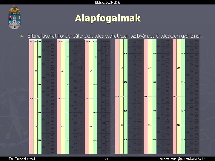 ELEKTRONIKA Alapfogalmak ► Ellenállásokat kondenzátorokat tekercseket csak szabványos értékekben gyártanak Dr. Turóczi Antal 31