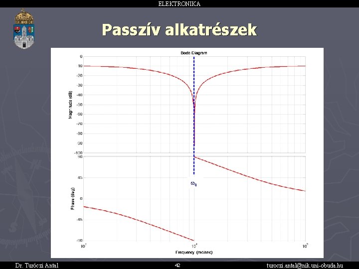 ELEKTRONIKA Passzív alkatrészek w 0 Dr. Turóczi Antal 42 turoczi. antal@nik. uni-obuda. hu 