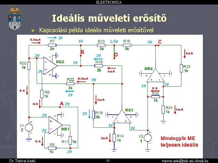 ELEKTRONIKA Ideális műveleti erősítő ► Kapcsolási példa ideális műveleti erősítővel 1 V 0. 5