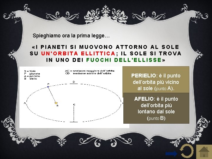 Spieghiamo ora la prima legge… «I PIANETI SI MUOVONO ATTORNO AL SOLE SU UN'ORBITA