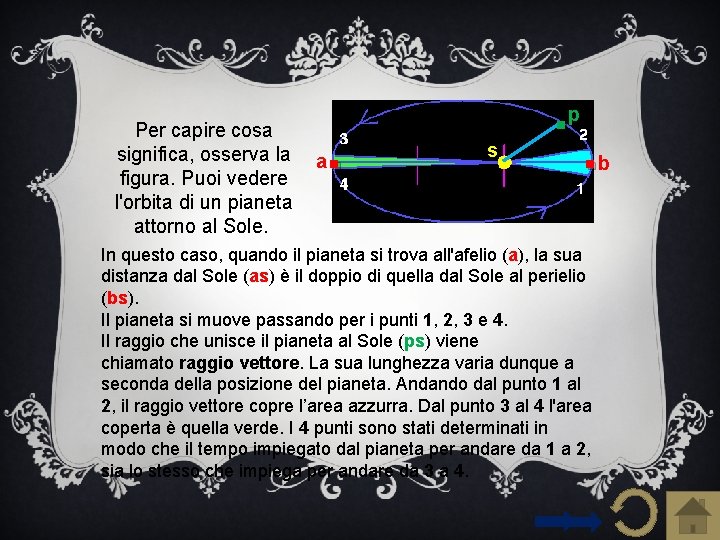 . Per capire cosa significa, osserva la a figura. Puoi vedere l'orbita di un