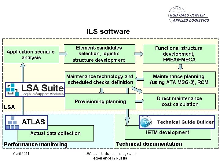 ILS software Element-candidates selection, logistic structure development Functional structure development, FMEA/FMECA Maintenance technology and