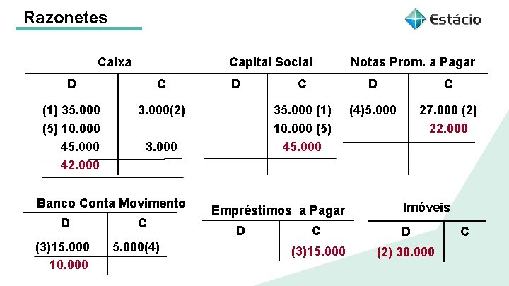 Razonetes Caixa Capital Social D C (1) 35. 000 (5) 10. 000 45. 000