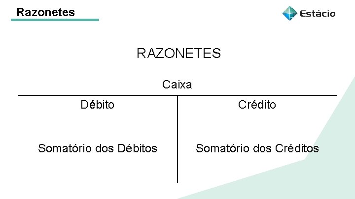 Razonetes RAZONETES Caixa Débito Crédito Somatório dos Débitos Somatório dos Créditos 