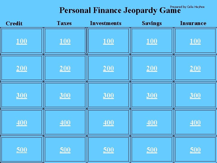 Prepared by Celia Hayhoe Personal Finance Jeopardy Game Credit Taxes Investments Savings Insurance 100