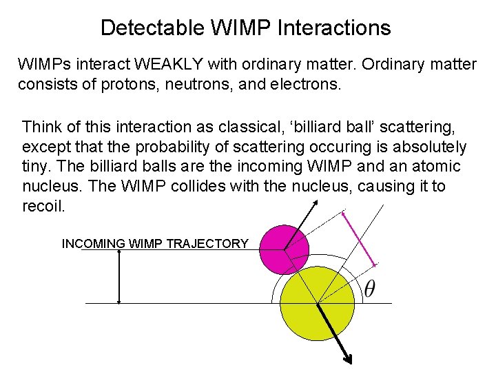 Detectable WIMP Interactions WIMPs interact WEAKLY with ordinary matter. Ordinary matter consists of protons,