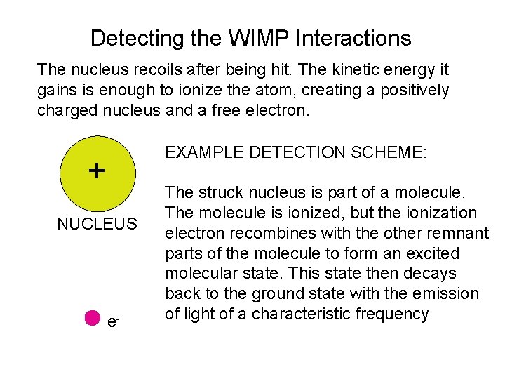 Detecting the WIMP Interactions The nucleus recoils after being hit. The kinetic energy it