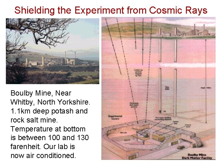 Shielding the Experiment from Cosmic Rays Boulby Mine, Near Whitby, North Yorkshire. 1. 1
