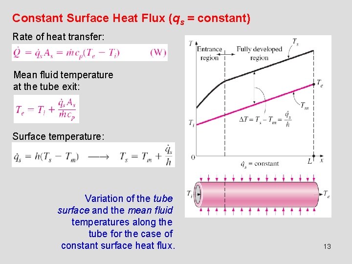 Constant Surface Heat Flux (qs = constant) Rate of heat transfer: Mean fluid temperature